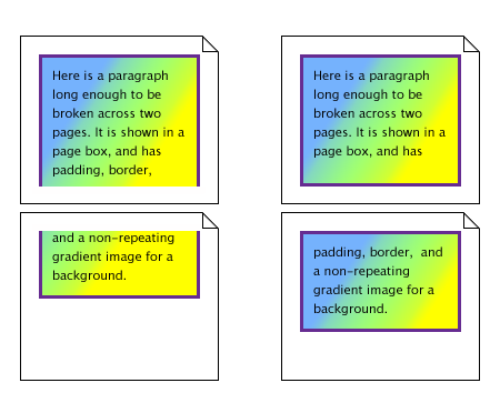 Illustration:
			(1) a single box cut in two in between two lines of text by a page break and
			(2) two boxes, one before and one after the page break,
			both with a border all around and their own background image