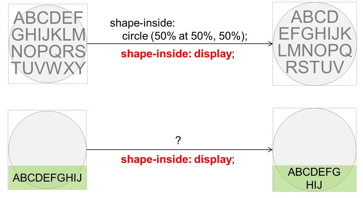 An image of two examples to show the principle of shape-inside: display