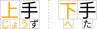 If there is enough space, annotations are aligned to their bases;
				          but if there is not, then annotations can share space with adjacent annotations.
				          Thus the annotations for “上手”　share space over the second base as in the 'merge' case,
				          but the annotations for “下手” which are one character each
				          end up rendering as for 'separate'.