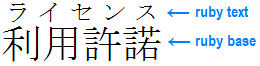 Example of ruby applied on top of a Japanese expression