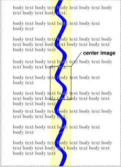 A centered background image, with copies repeated up and down the padding and content areas.