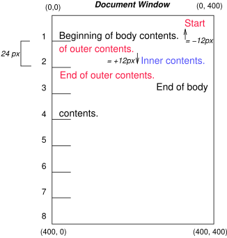 Image illustrating the effects of relative positioning on a box's content.