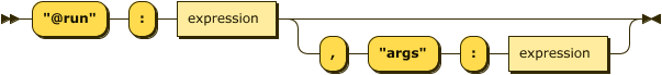 Run railroad diagram
