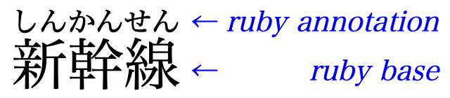 An example of annotating text with ruby:
				the Japanese word for bullet-train is written with 3 kanji characters,
				written horizontally, left to right.
				Their pronunciation is indicated by 6 hiragana characters
				placed immediately above.
				The annotation is half the font size of the base it annotates.