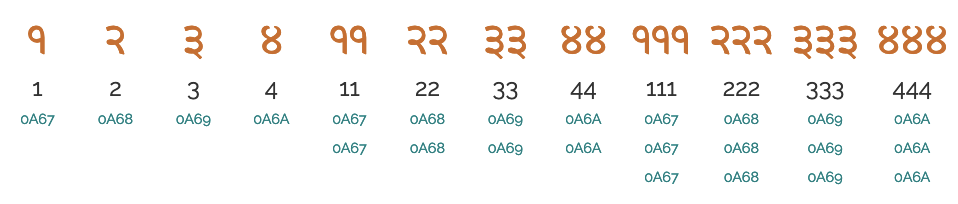 1 ੧, 2 ੨, 3 ੩, 4 ੪, 11 ੧੧, 22 ੨੨, 33 ੩੩, 44 ੪੪, 111 ੧੧੧, 222 ੨੨੨, 333 ੩੩੩, 444 ੪੪੪