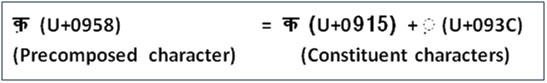 Canonical equivalence in Hindi
