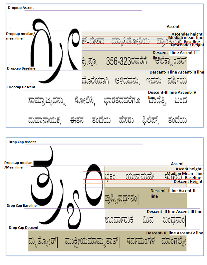 rule for South Indian languages