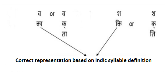 Example of Vertical arrangements in Hindi