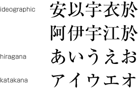 Kanji, hiragana and katakana.