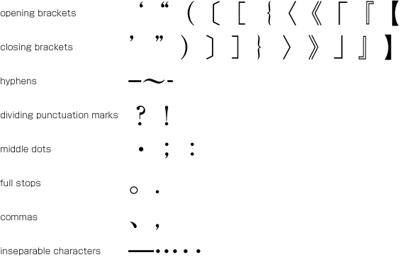 Requirements for Japanese Text Layout - 日本語組版処理の要件