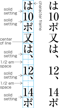 Example of setting tate-chu-yoko (horizontal-in-vertical text setting).
