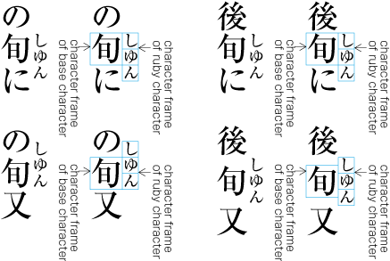 Example 2 of positioning of ruby text with three or more characters (vertical writing mode).