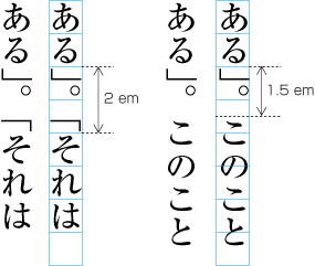 Examples of sequences of punctuation marks.