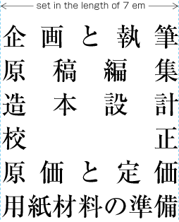 Example 1 of jidori processing.