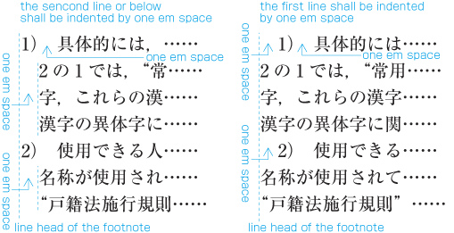 Examples of indents of footnotes, first line indentation and second line and below indentation