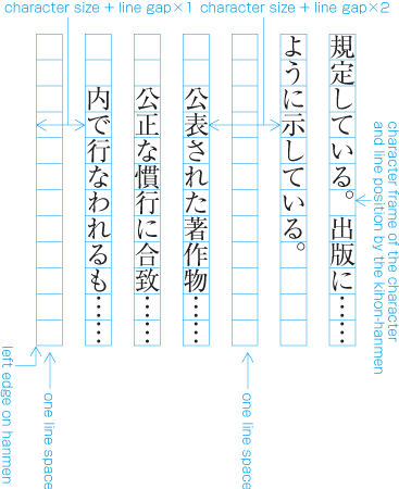 Example two of the spacing between paragraphs with number of lines (at the bottom of the hanmen)