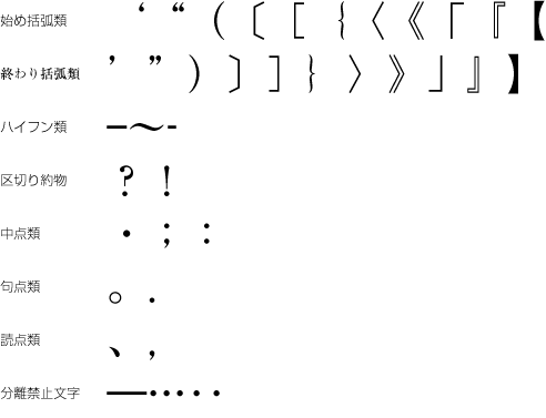 Requirements for Japanese Text Layout - 日本語組版処理の要件（日本