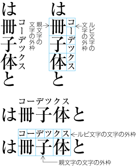 親文字と同じ長さの場合のグループルビの配置例
