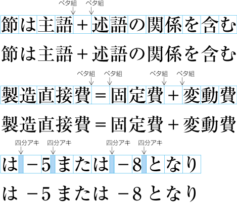 漢字等，平仮名及び片仮名の前後に等号類又は演算記号を配置した例