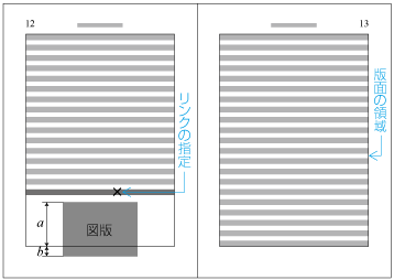 相対位置指定で同一ページに配置する例 （a ≧ 2bの場合の位置調整前）
