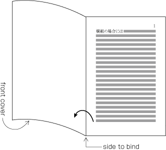 Progression of pages for a horizontally set book.