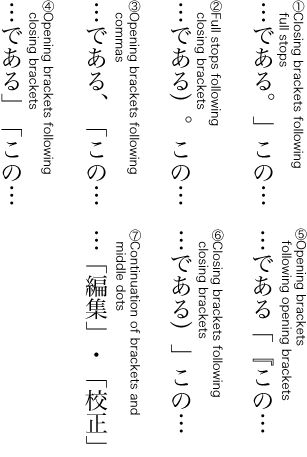 Examples of bad line composition with unadjusted spaces between multiple opening brackets, closing brackets, commas, full stops or middle dots.