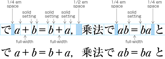 Example of math symbols and math operators set within an ordinary line.