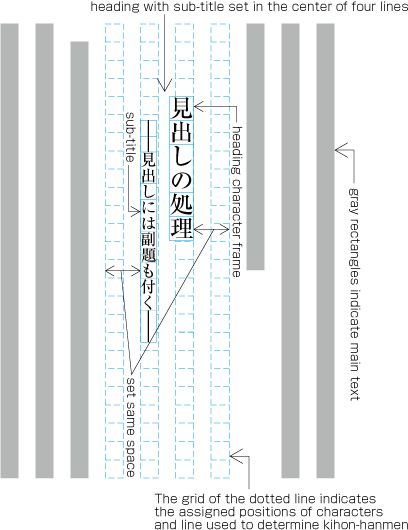 Example four of a heading set in the center of indicated multiple lines (a heading with sub-title is set around the center of the page).