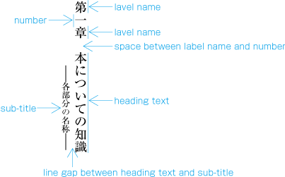 Elements of block heading