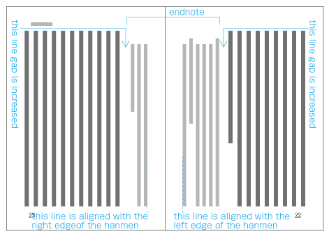 An example of the handling of line gaps before and after  endnotes