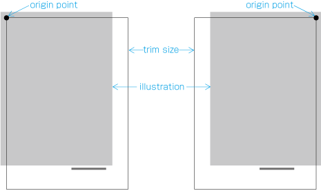 Bleed positioning