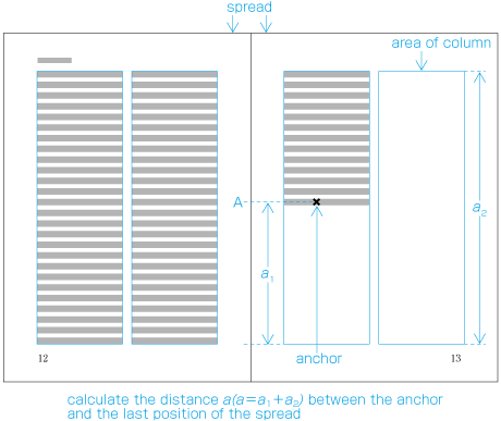 First step of the calculation of the distance of the allocation method to a spread.