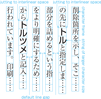 An example of strings  some of characters' size is larger than the kihon-hanmen character size