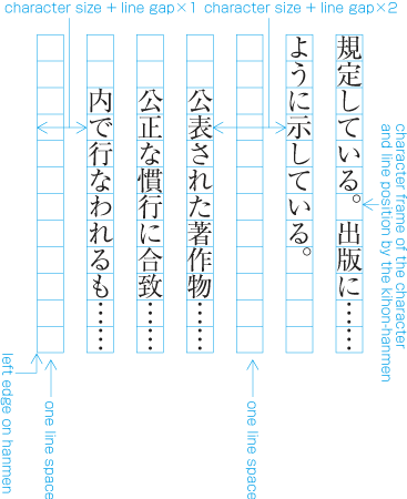 Example two of the space size between paragraphs with number of lines (at the bottom of the hanmen)