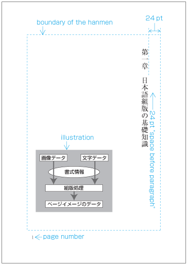 An example of "space before paragraph" in the top of the hanmen (an example of a NAKA-TOBIRA)