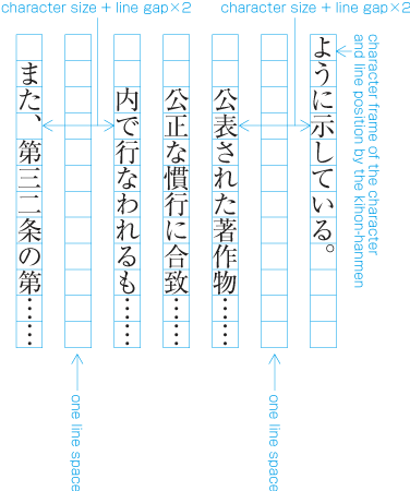 Example one of the space size between paragraphs with number of lines (at the middle of the hanmen)