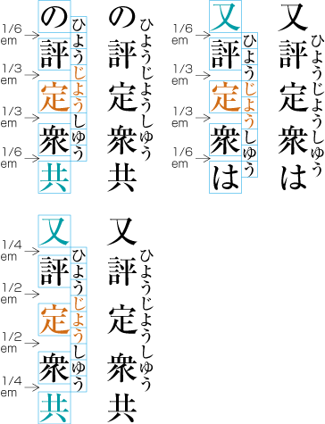 Jukugo-ruby distribution with inter-character space expansion 6.