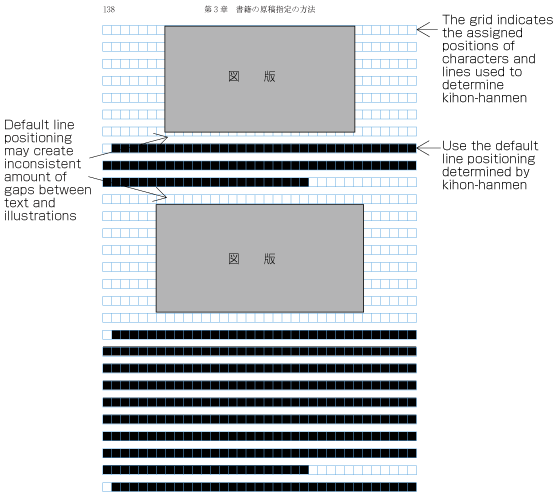 Positioning of lines with multiple illustrations - 2.