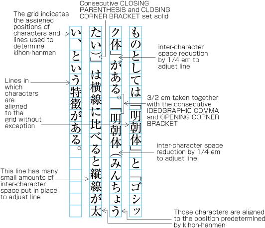 Example of lines with consecutive punctuation marks.