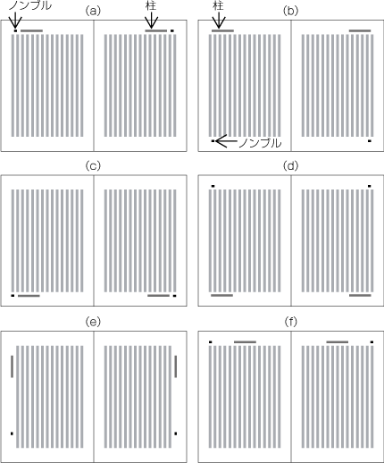 縦組の書籍における両柱方式による柱及びノンブルの代表的な配置位置例