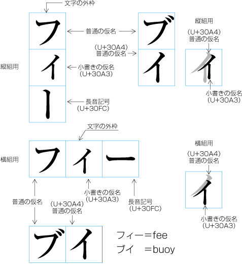 小書きの仮名と文字の外枠