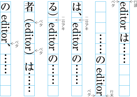 欧字・アラビア数字の前後を四分アキとしない箇所