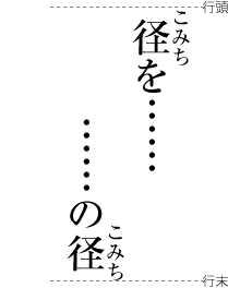 ルビ文字の行頭・行末の配置例1