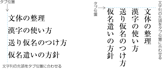 左（上）そろえタブの例