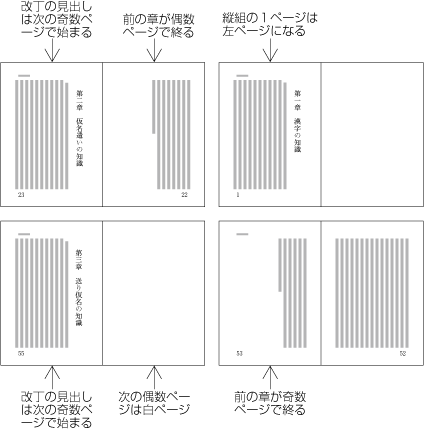 改丁の例 （縦組）