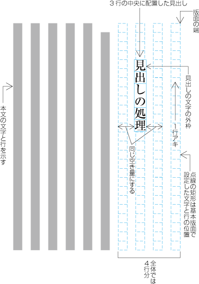 指定した行の中央に配置し，前を空けた例2 （見出しがページの先頭にきた場合）