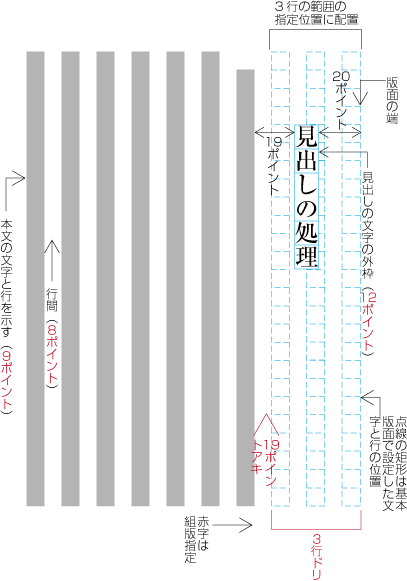 指定した複数行の指定位置に配置した例2 （見出しがページの先頭にきた場合）