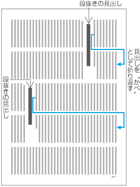 段抜きの別行見出しの前で本文は折り返す例1