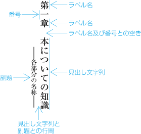 別行見出しの構成