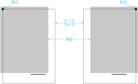 裁切りの配置の位置指定の原点例